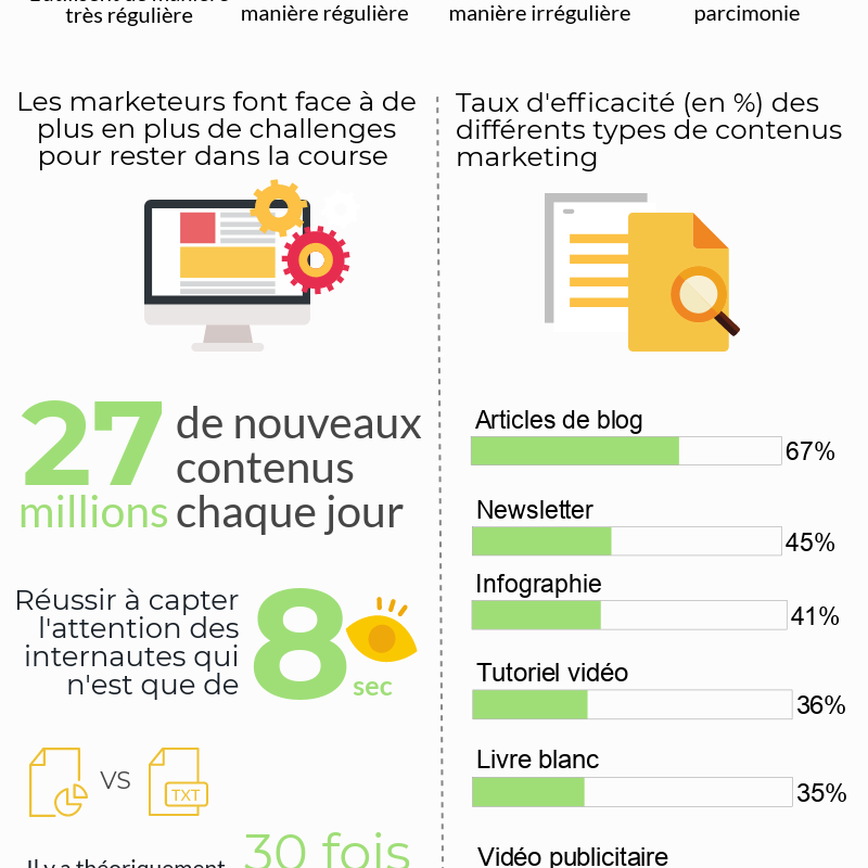content marketing et seo