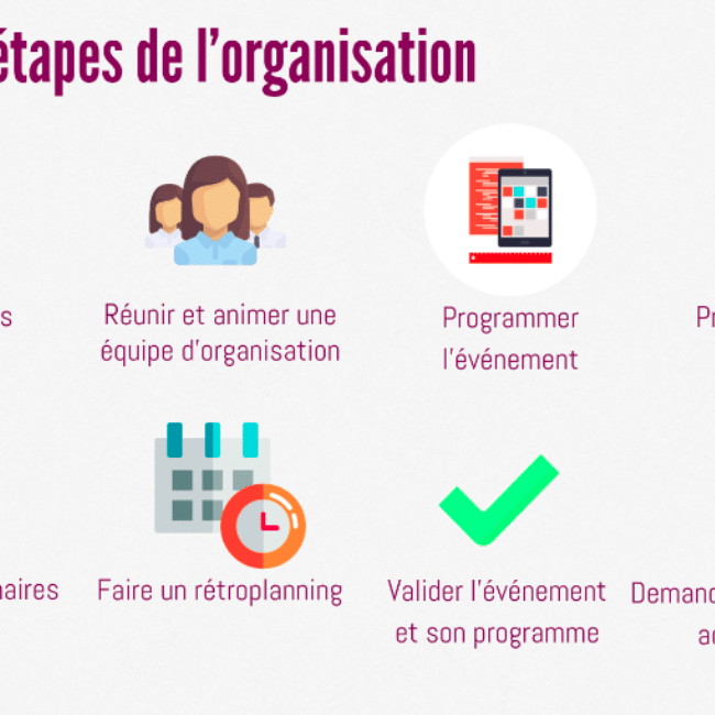 les étapes d'un événement