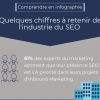 comment l'industrie du seo va évoluer