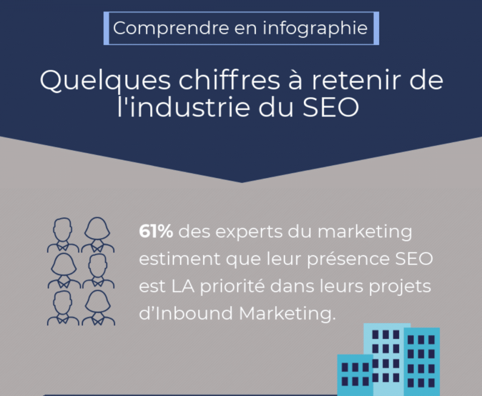 comment l'industrie du seo va évoluer