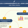 8, commandements, bon, lien