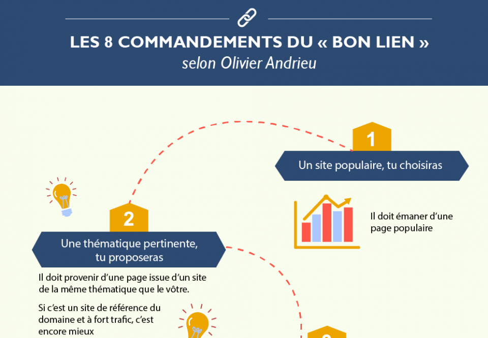 8, commandements, bon, lien